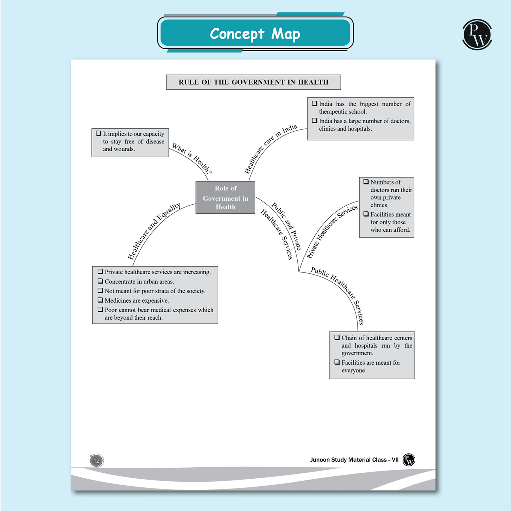 Junoon For Class 7 Science, Mathematics, Social Science, English, MAT Combo Set of 5 Books (2025 Edition)