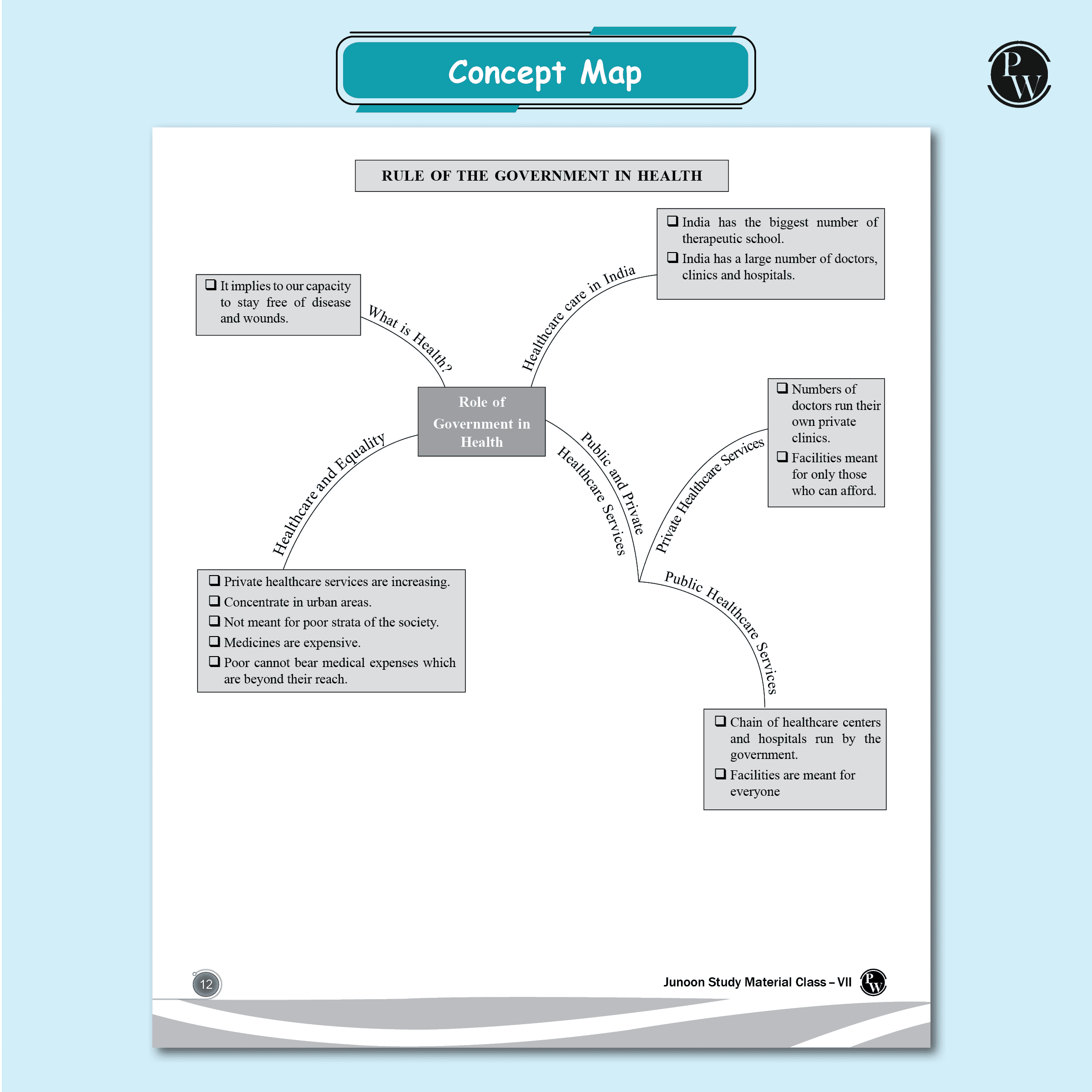 Junoon For Class 7 Science, Mathematics, Social Science, English, MAT Combo Set of 5 Books (2025 Edition)