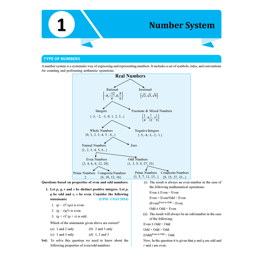 UDAAN (Prelims Wallah Static) CSAT For 2025 Exams