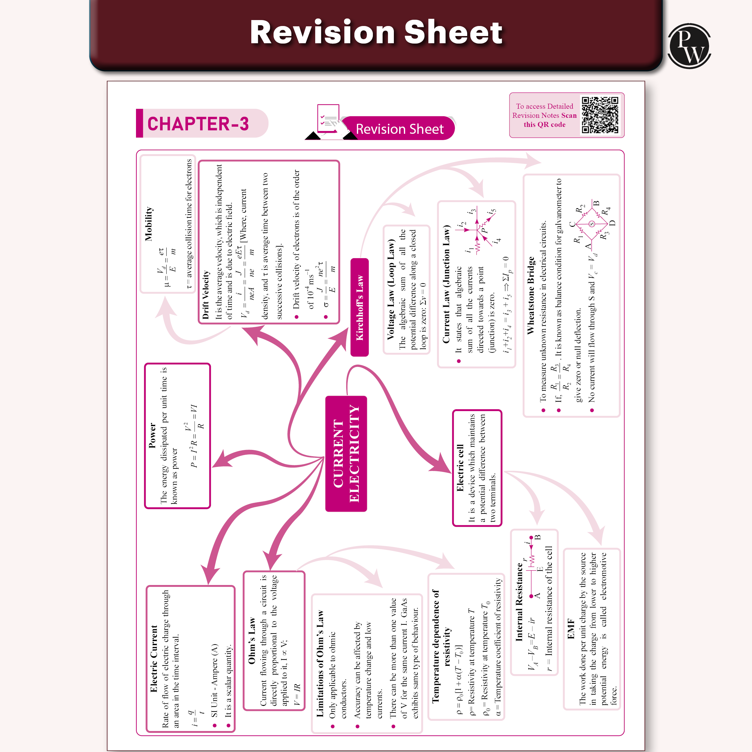 CUET (UG) Physics Chapterwise & Topicwise Question Bank for 2026 Exam | Theory & Exercise with Past Year Questions (2025-2022) PYQ and Mock Tests