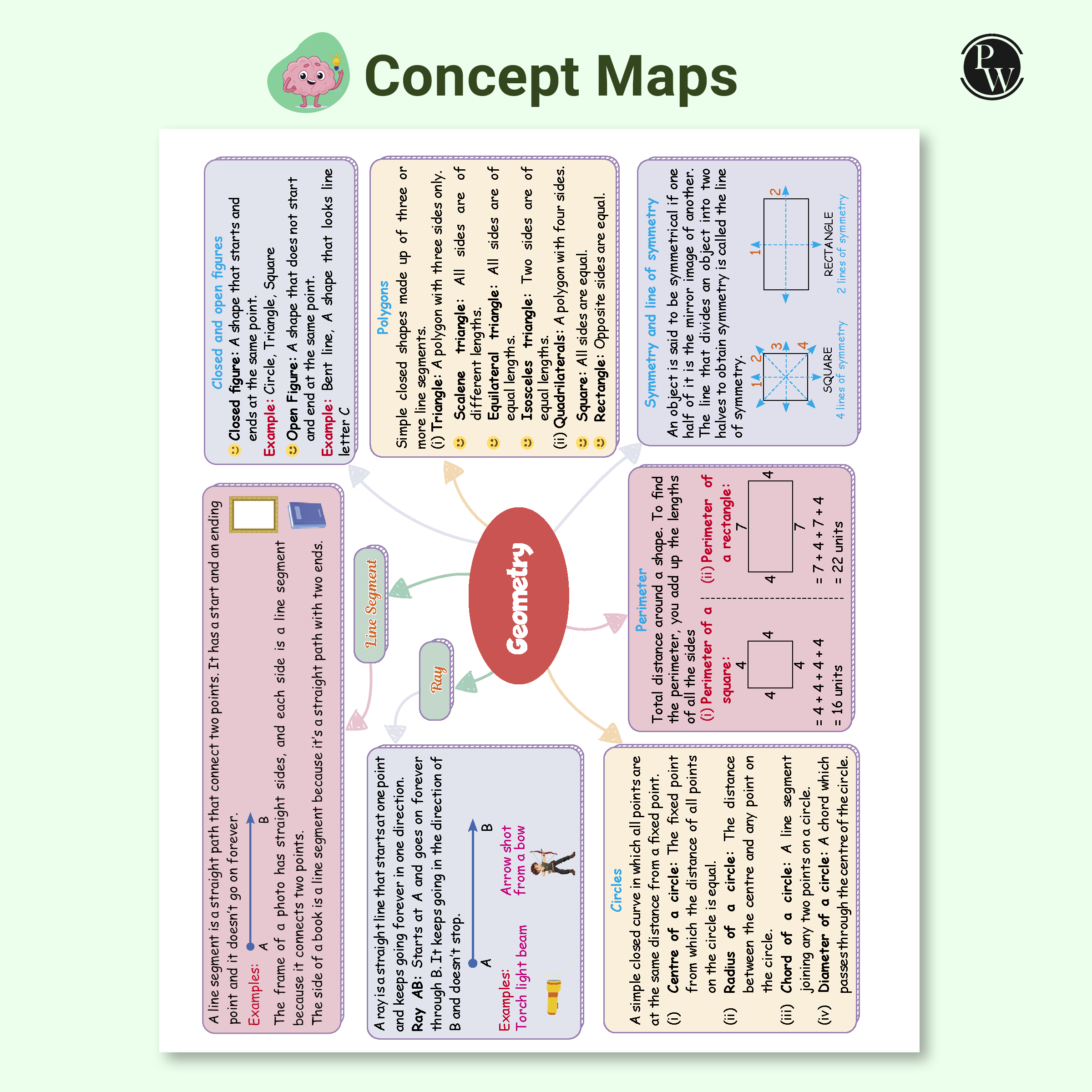 Olympiad Plus Workbook For Class 4 Mathematics Prepguide, Concept Map, PYQs and Worksheets For After School Practice | IMO, iMO, Hindustan Olympiad, NSTSE, SEAMO, ISTSE and Others