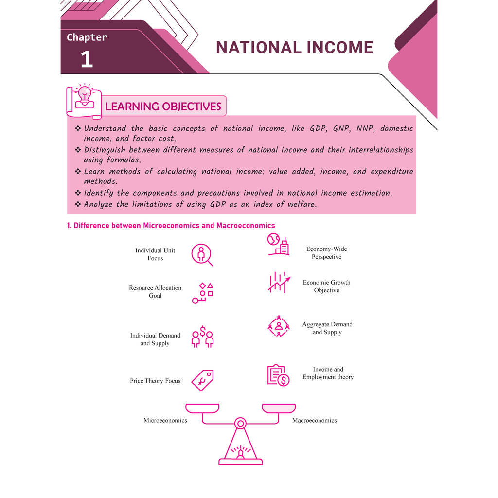 CBSE Question & Concept Bank (QCB) Class 12 Introductory Macroeconomics Chapter-wise and Topic-wise Solved Questions For 2026 Exams with Competency Based Question