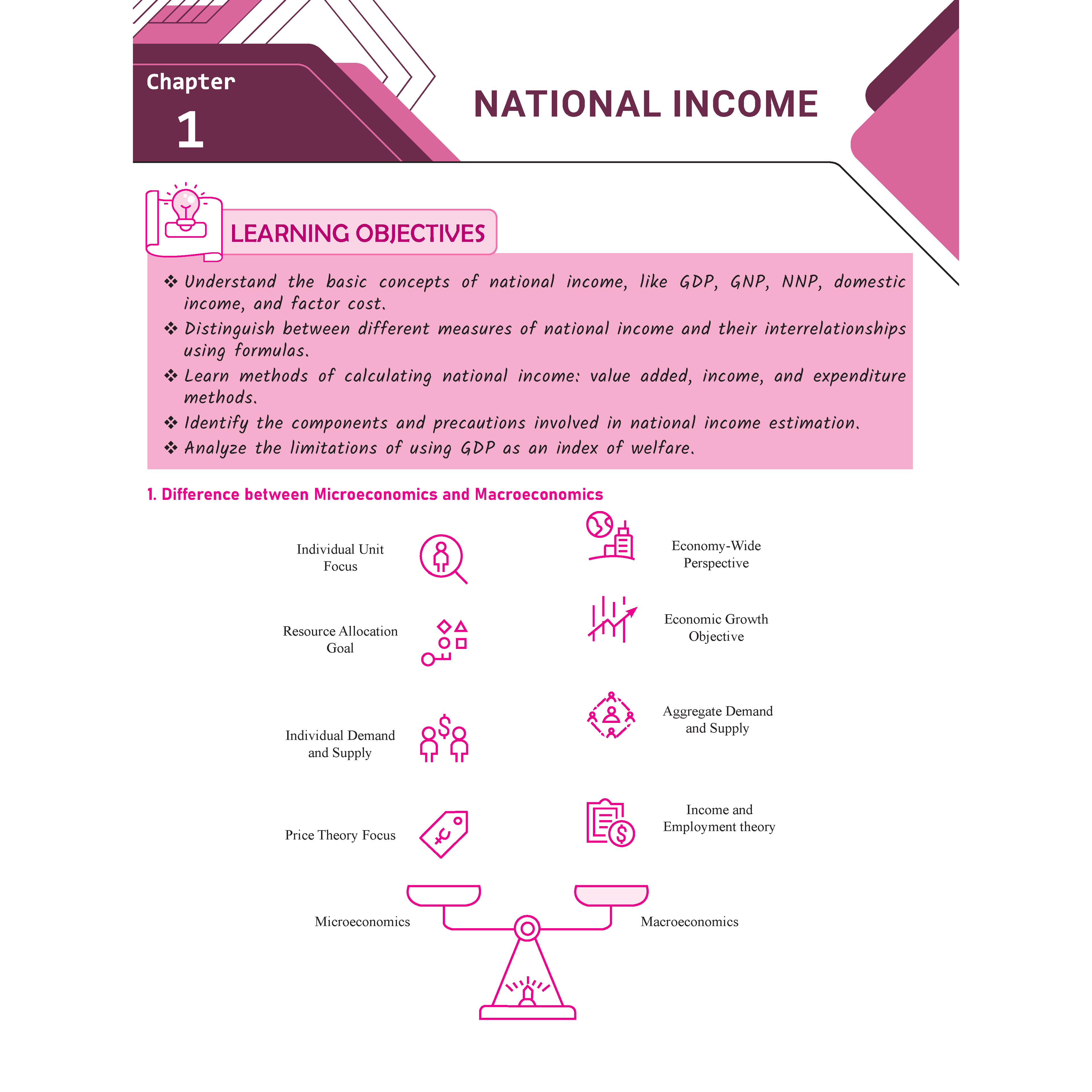 CBSE Question & Concept Bank (QCB) Class 12 Introductory Macroeconomics Chapter-wise and Topic-wise Solved Questions For 2026 Exams with Competency Based Question