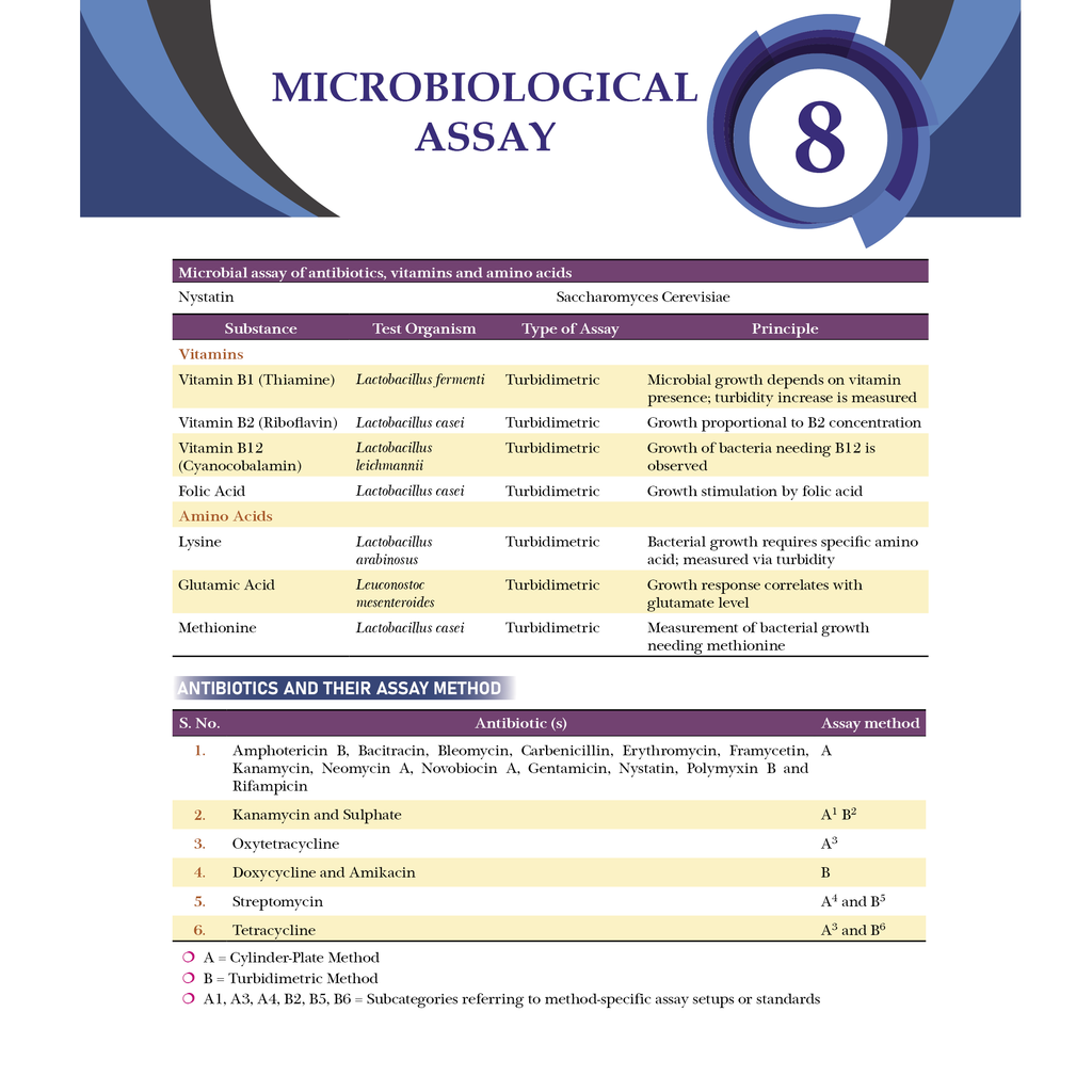 Pharma Pulse – Topper’s Tonic Comprehensive Pharmaceutics Volume 2 By Dr. Amit Verma | Theory and Practice MCQs for GPAT and Other Pharma Competitive Exam