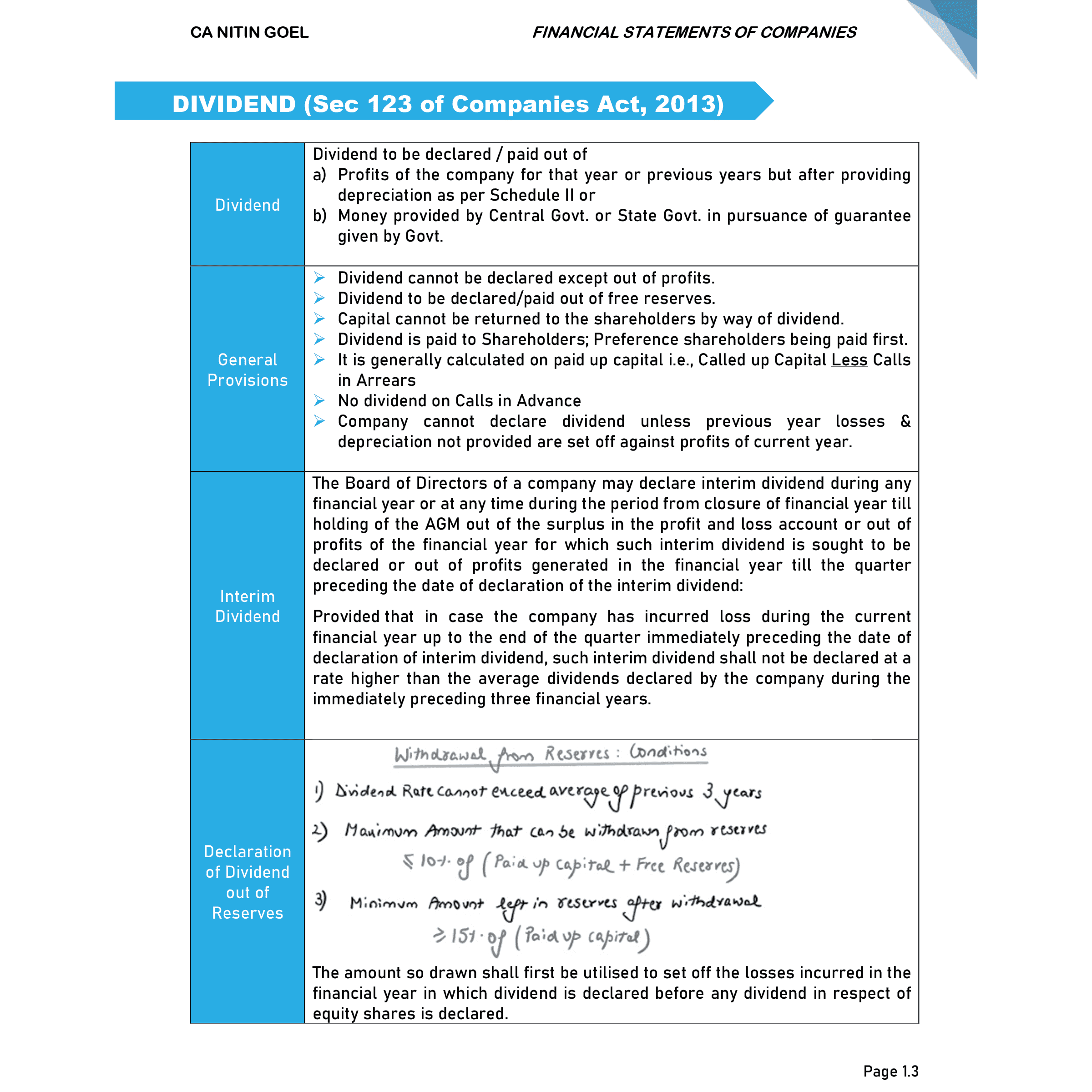 CA Intermediate Group 1 Advanced Accounting - CA Nitin Goel | Covering Theory, Exercise, RTP & MTP and PYQs | Latest Syllabus For May & Sep 2025 Exams | 4th Edition
