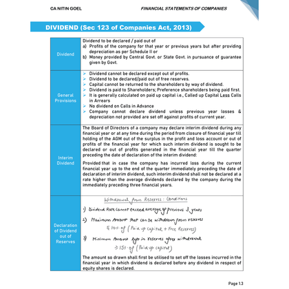 CA Intermediate Group 1 May 2025