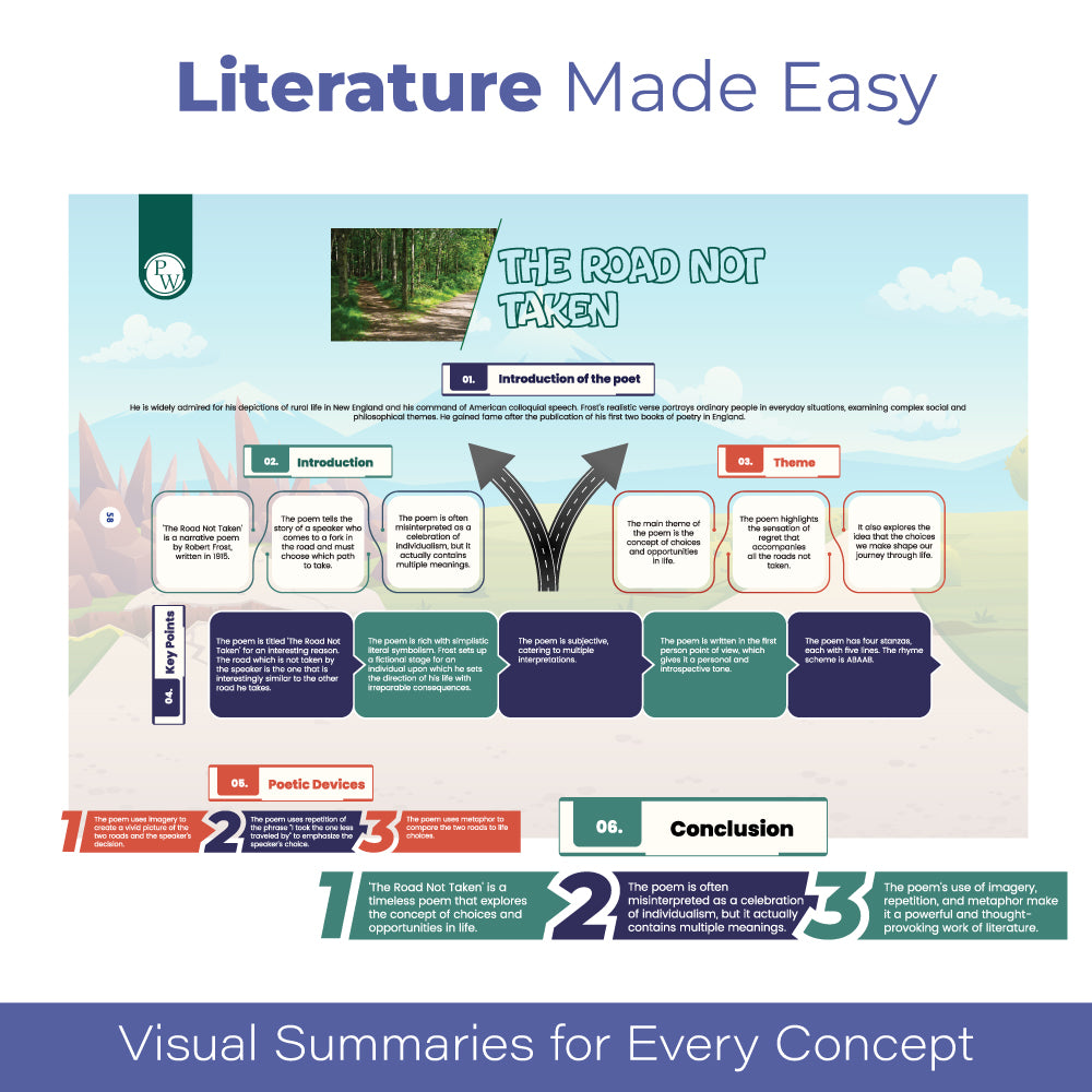 CBSE Class 9 Mind Maps Book For 2025 Board Exam l Mathematics, Physics, Chemistry, Biology, English and Social Science