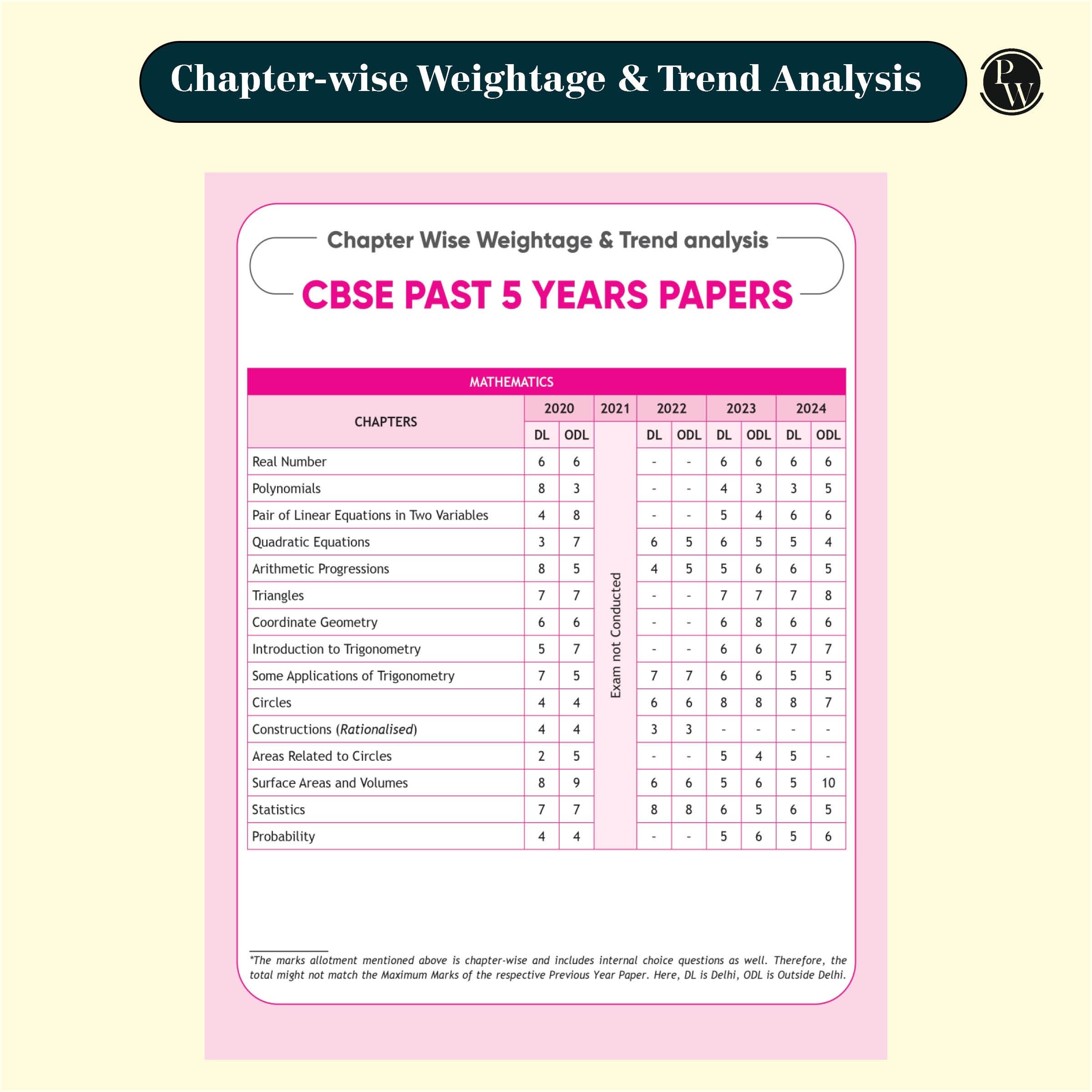 CBSE 15 Sample Question Papers Class 10 Science, Maths (Standard) and English Combo Set of 3 Books For 2025 Exam