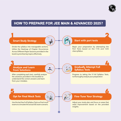 Test Series JEE 2024