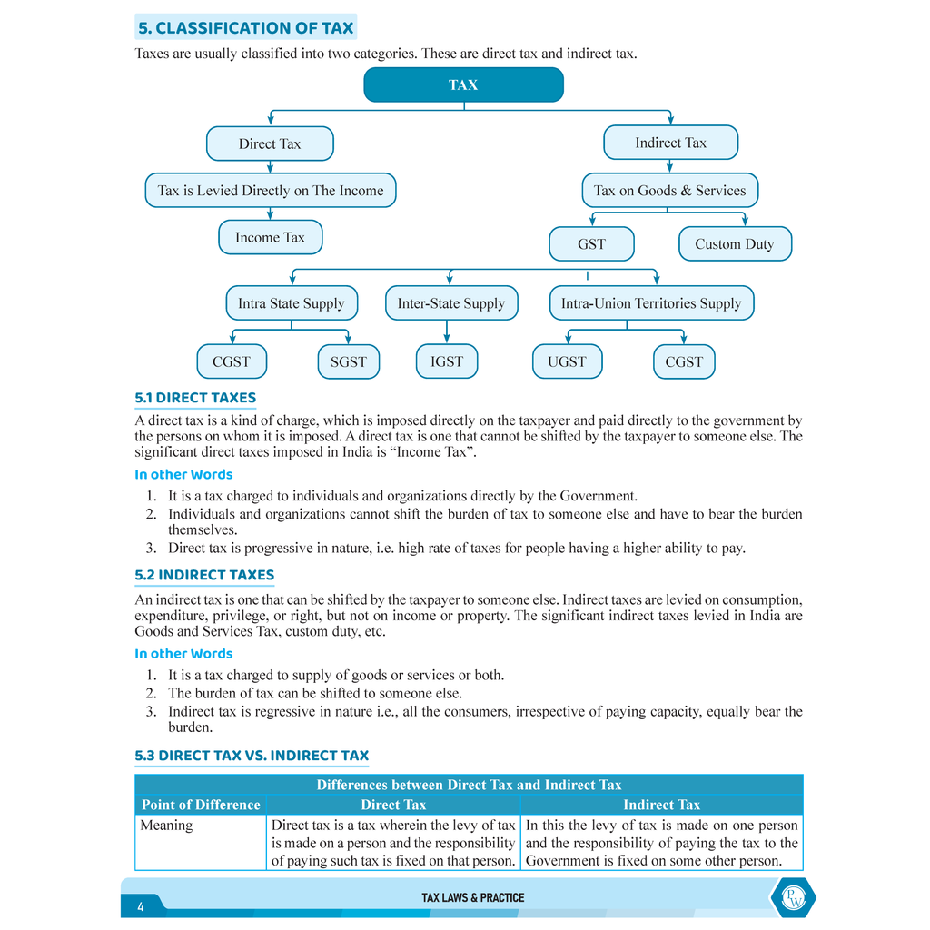 CS Executive