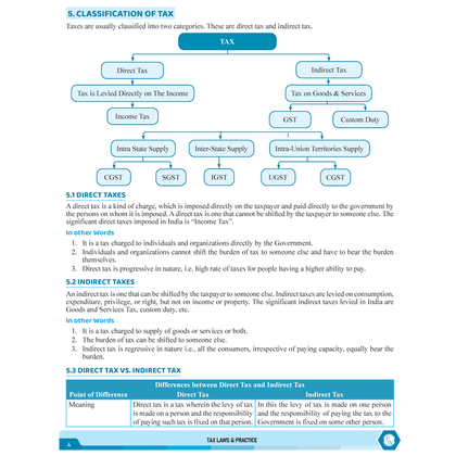 CS Executive