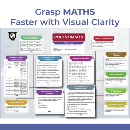 Class 9th Modules 2025