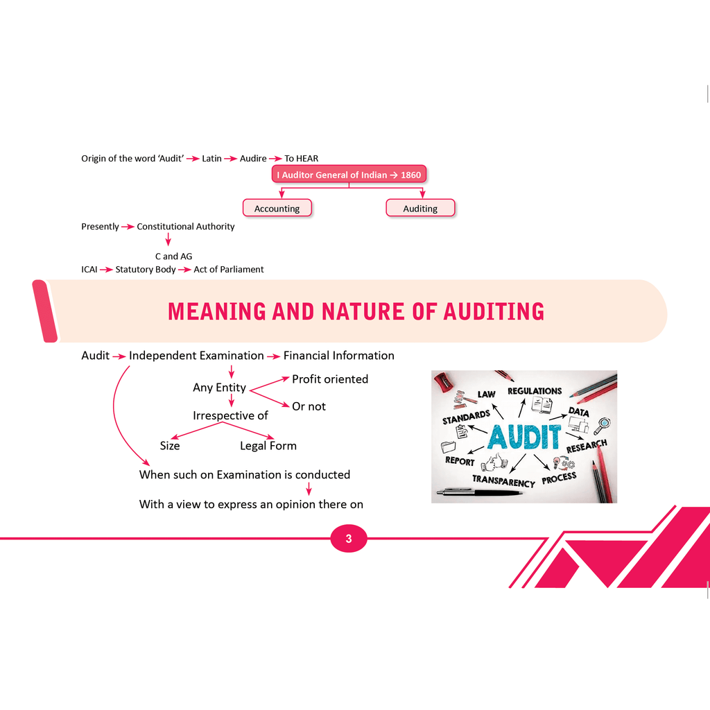 CA Intermediate Flashbook - Corporate & Other Laws and Auditing & Ethics Combo Set of 2 Books | Detailed Charts For Quick Revision | Crisp & Clear Notes For Easy Recall