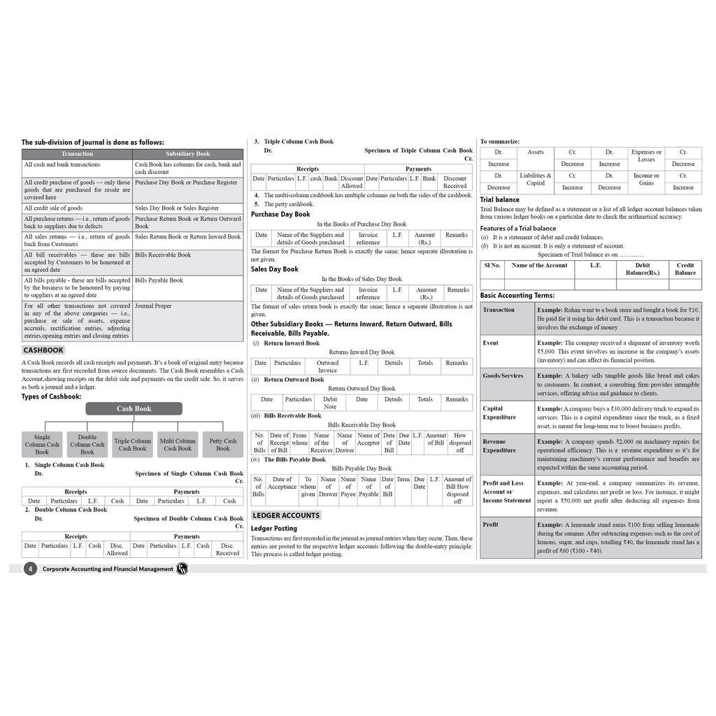 CS Executive Chart Books Quick Revision Guide Corporate Accounting and Financial Management (Module 1)