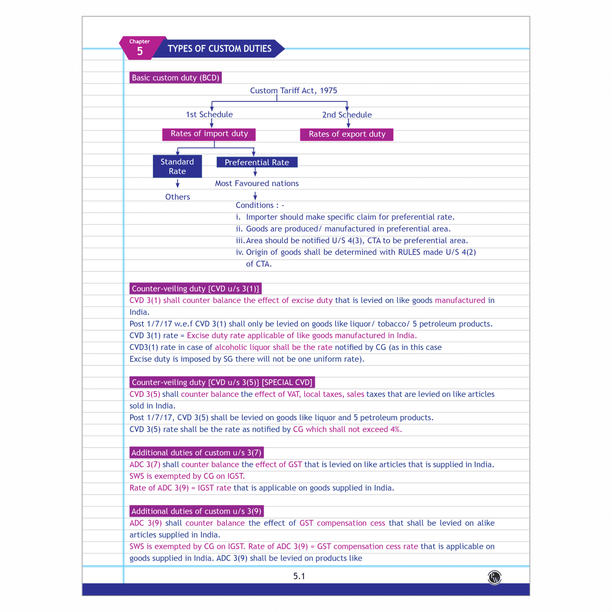 CA Final Indirect Tax Laws - One Concept, One Question (OCOQ) Q&A Book By CA Karan Sheth | Applicable For November 2025 & Onwards