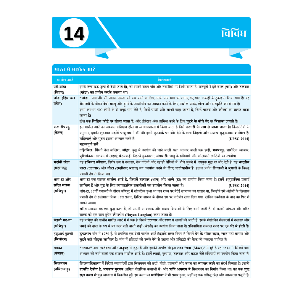 UDAAN (Prelims Wallah Static) Art and Culture Hindi Edition For 2025 Exams