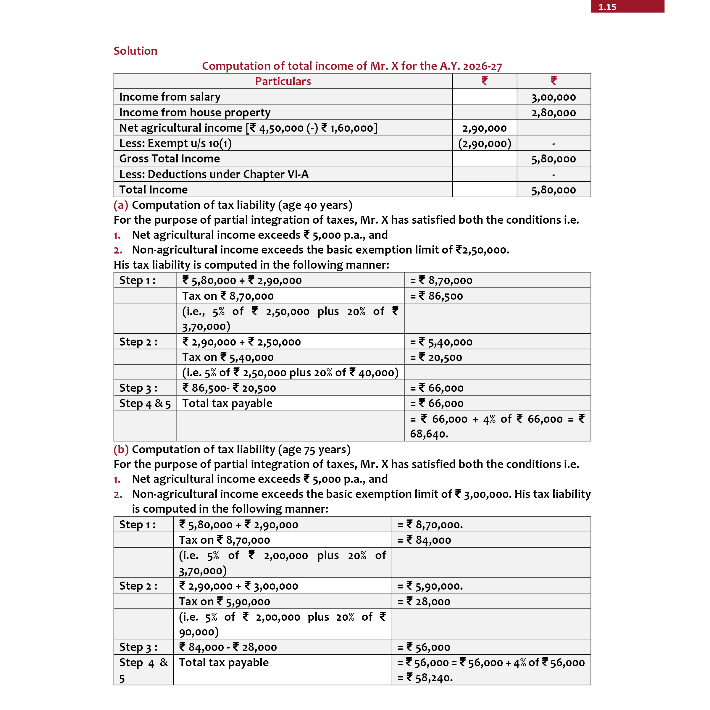 CA Final Direct Tax - Concept Book & Question Bank By CA Jasmeet Singh Combo Set of 2 Books | Applicable For May 2026 Attempt