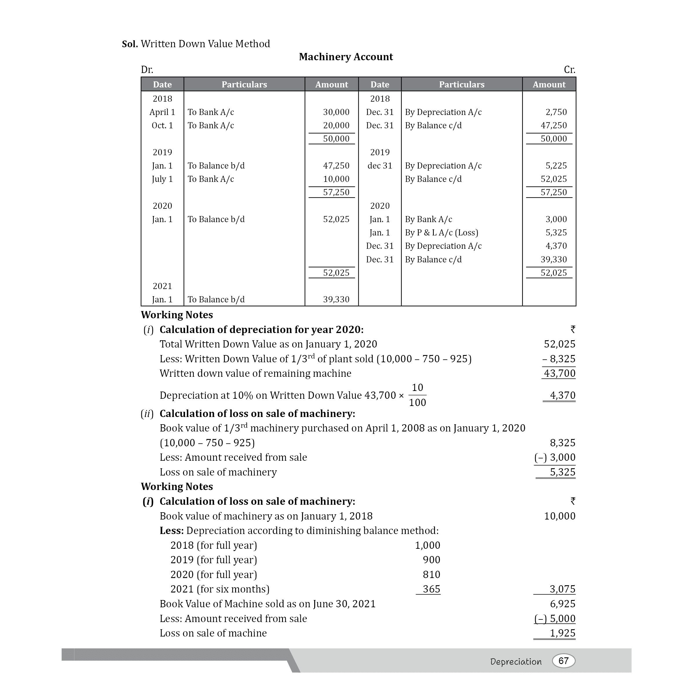 CBSE Class 11 Accountancy Volume 1 & 2 Combo Set of 2 Books | Chapter-wise Textbook l 500+ MCQs and Practice Questions with Detailed Solutions and Flowcharts & CBSE 2026 Sample Papers