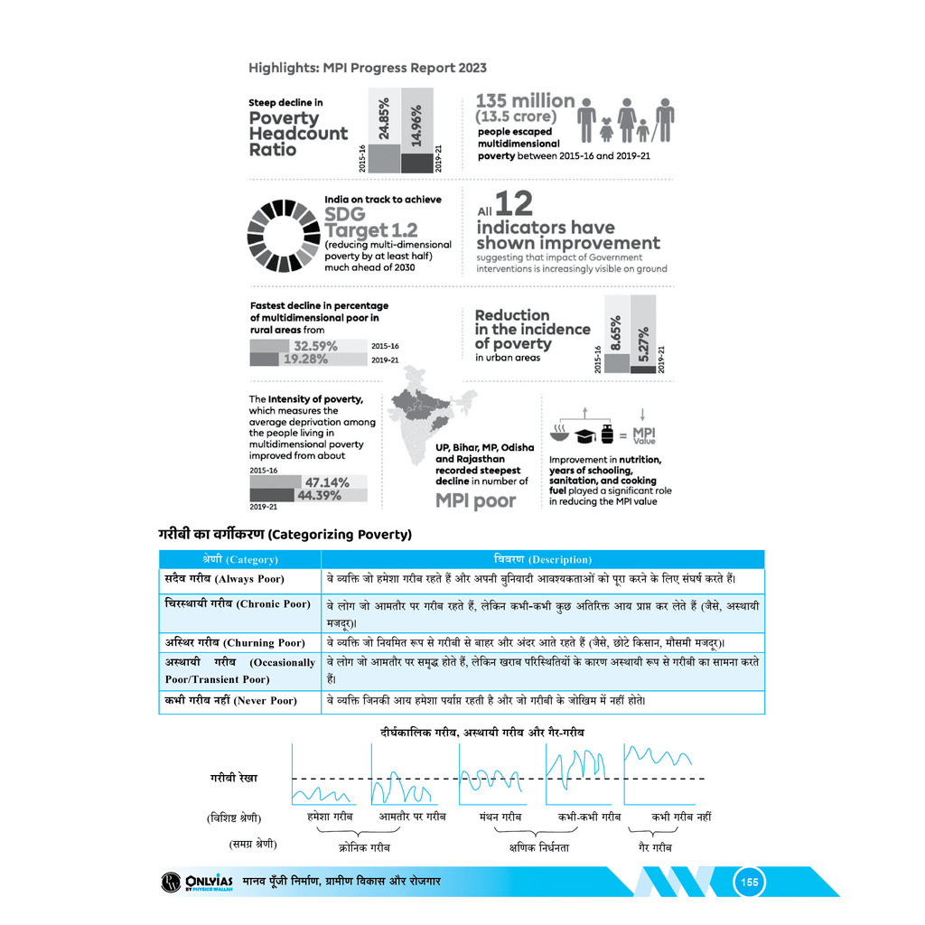 UDAAN (Prelims Wallah Static) Economy Hindi Edition For 2025 Exams