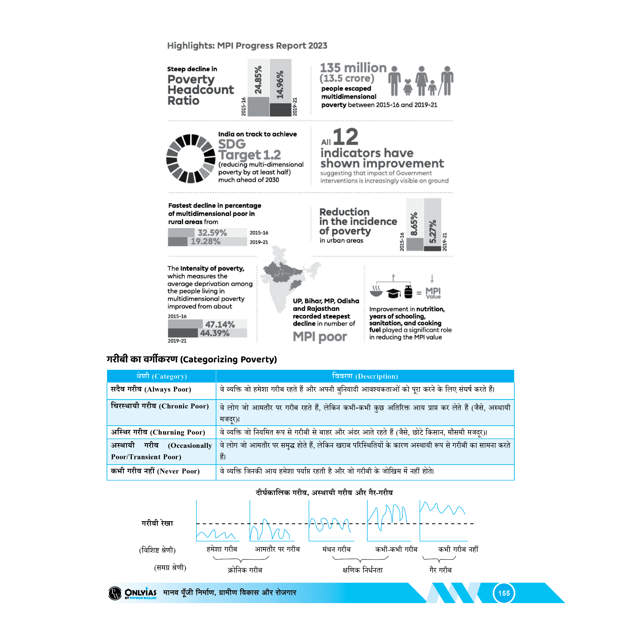UDAAN (Prelims Wallah Static) Economy Hindi Edition For 2025 Exams