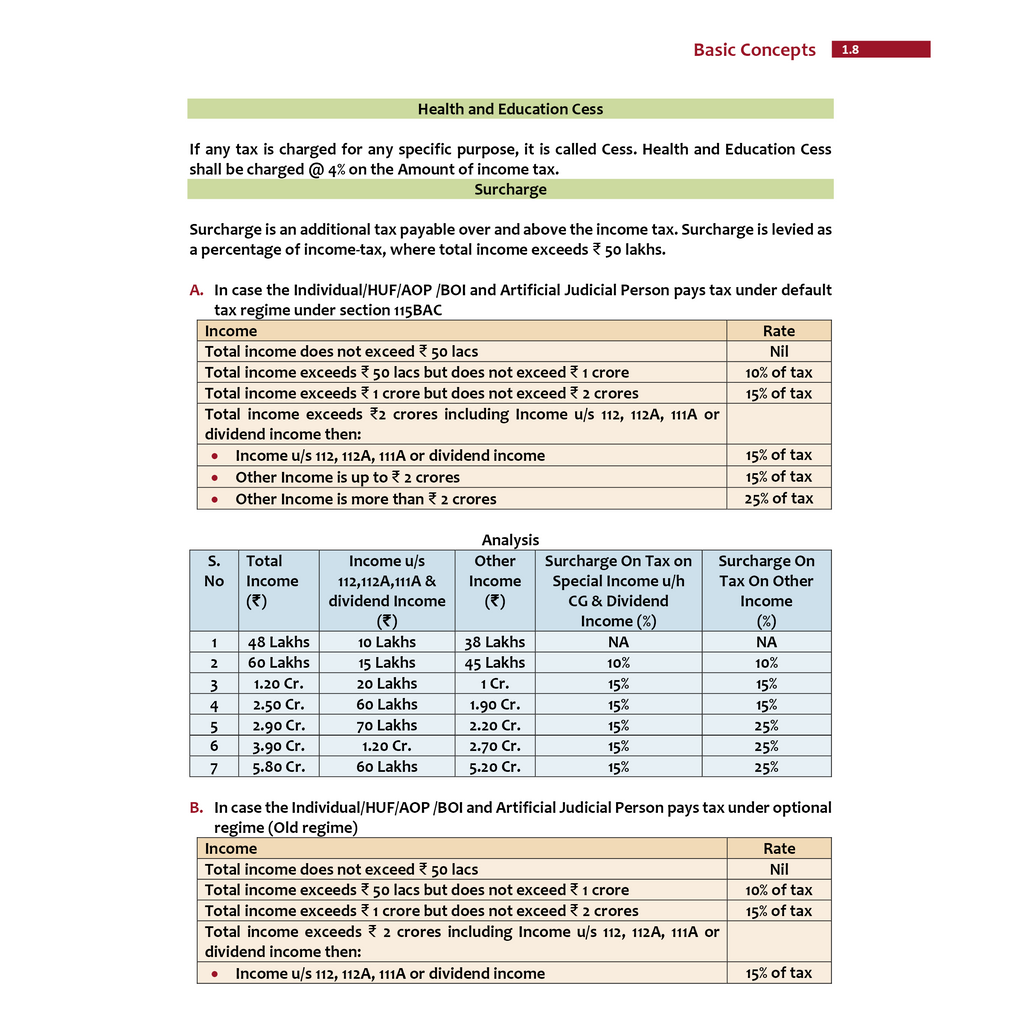 CA Final Direct Tax - Concept Book & Question Bank By CA Jasmeet Singh Combo Set of 2 Books | Applicable For May 2026 Attempt