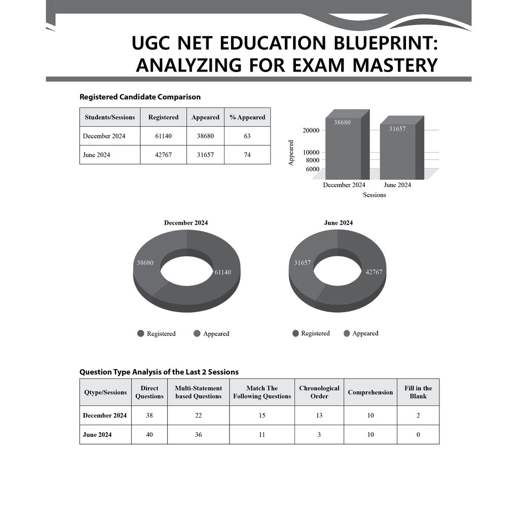 ugc pyqs 2025