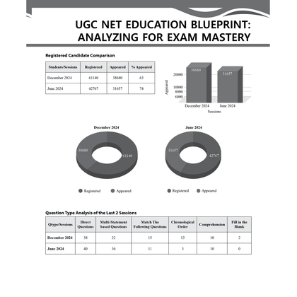 ugc pyqs 2025
