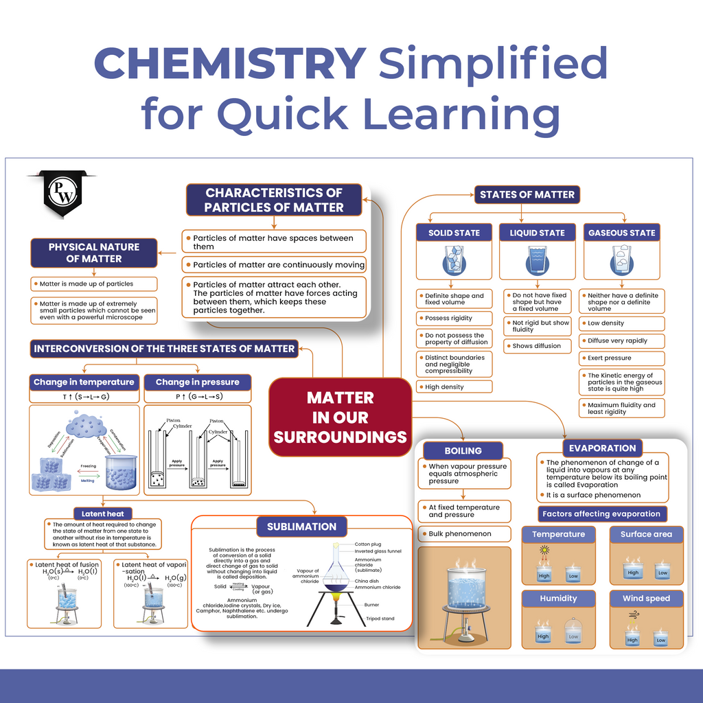 CBSE Class 9 Project 45 Mind Maps For 2025-26 Exams | Science, English, Maths, Social Science | Revision Book