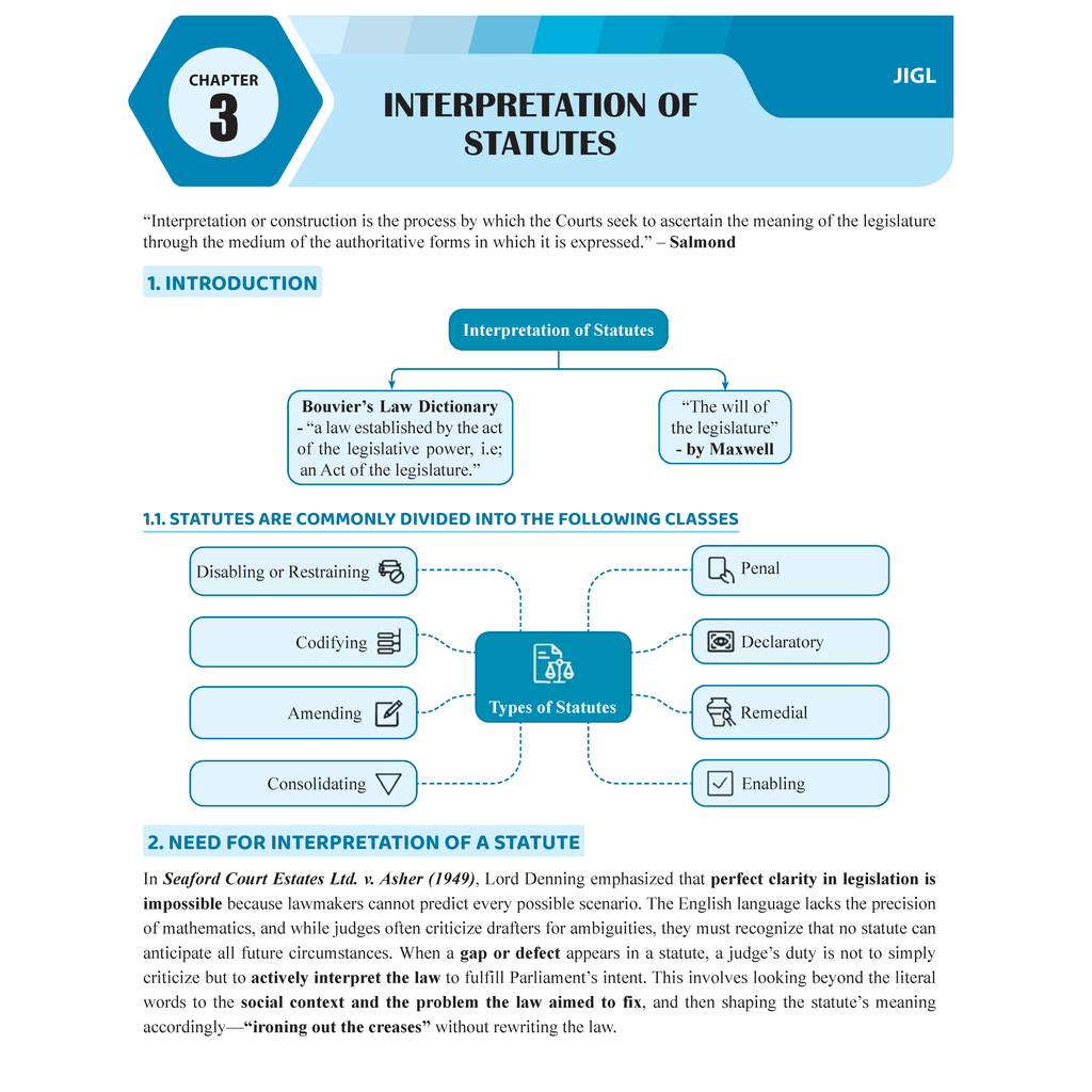 CS Executive Jurisprudence, Interpretation & General Laws Module-I Theory Books For 2025 Exam | Comprehensive Curriculum Coverage | Theoretical + Practical Questions