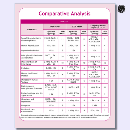CBSE class 12th Sample papers