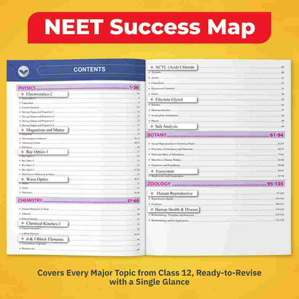 Mind Maps NEET 2024
