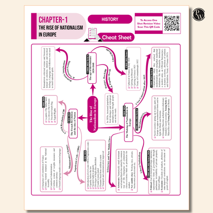 CBSE class 10th  Sample papers