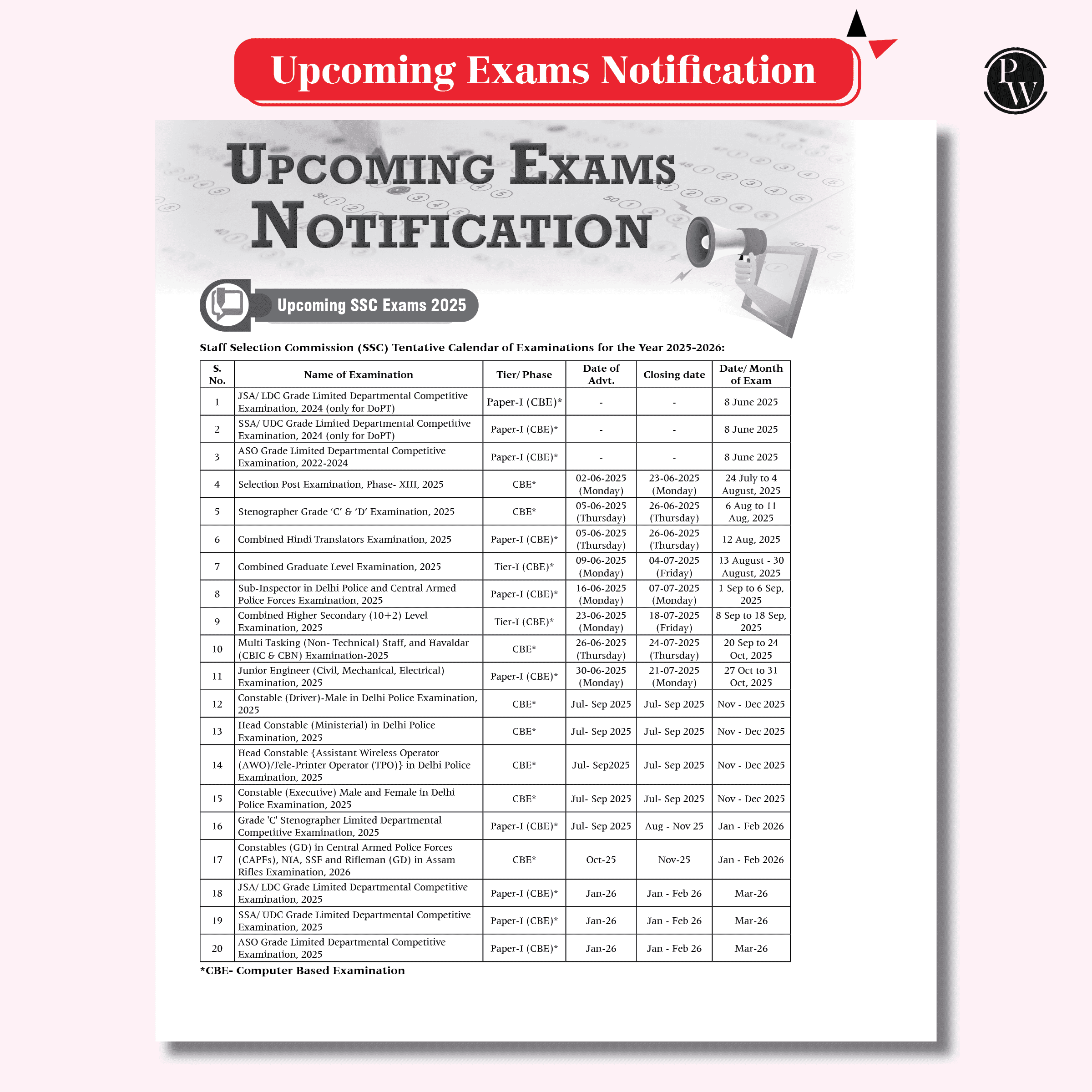 Half Yearly Current Affairs Magazine Vol. 1 January to June 2025 and SSC Game Changer General Awareness PYQ Combo Set of 2 Books | For SSC, Banking, Teaching, Railway