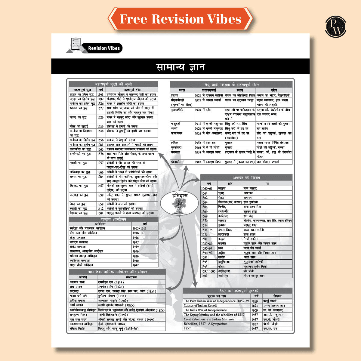 Selection Mantra For SSC CHSL Exam 2025 Hindi Edition l Chapterwise and Typewise Previous Years Solved Papers Till 2024 with 5 Online CBT & Revision Vibes