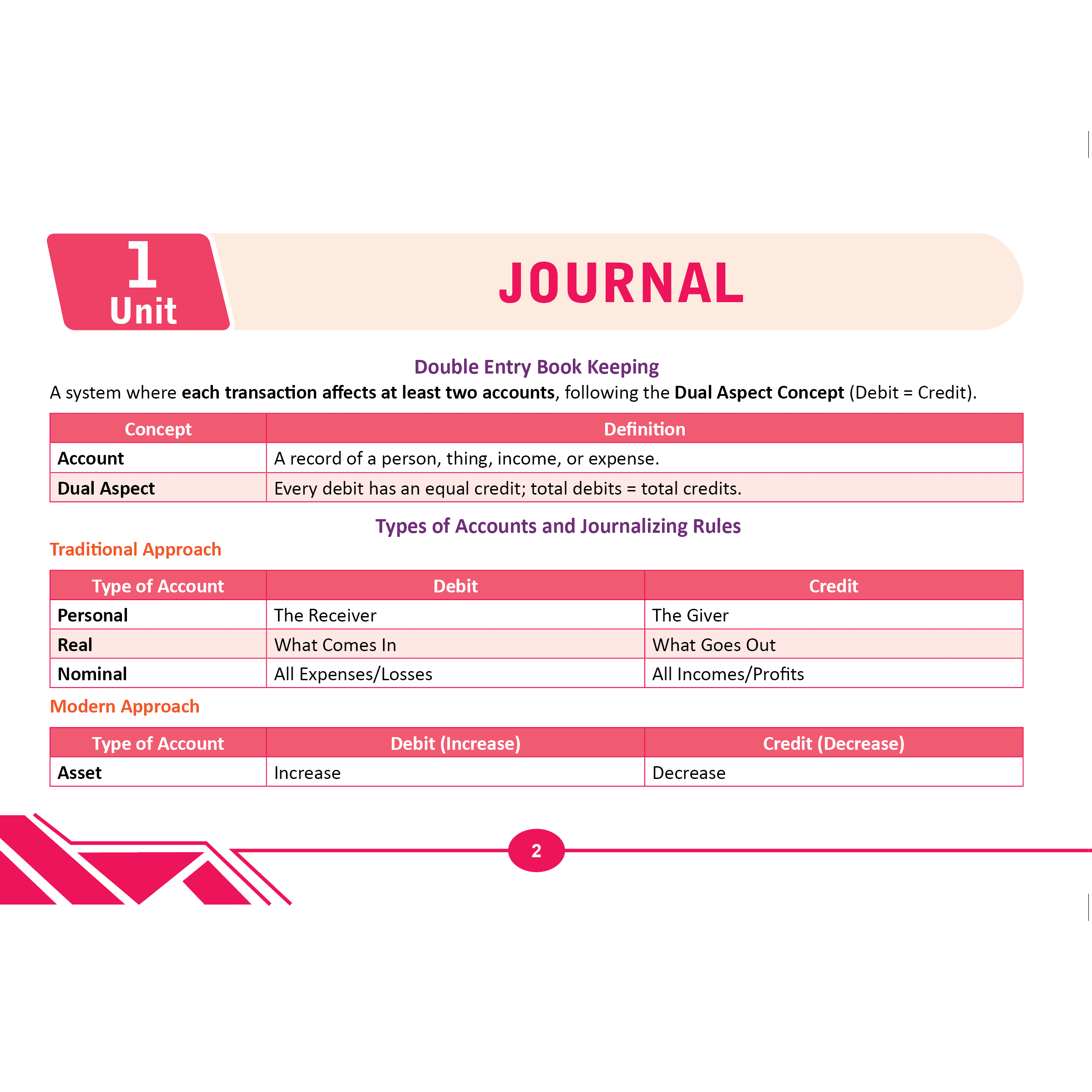 CA Foundation Flashbook - Business Economics, Quantitative Aptitude, Business Laws and Accounts Combo Set of 4 Books | Detailed Charts For Quick Revision
