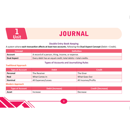 CA Foundation Flashbook