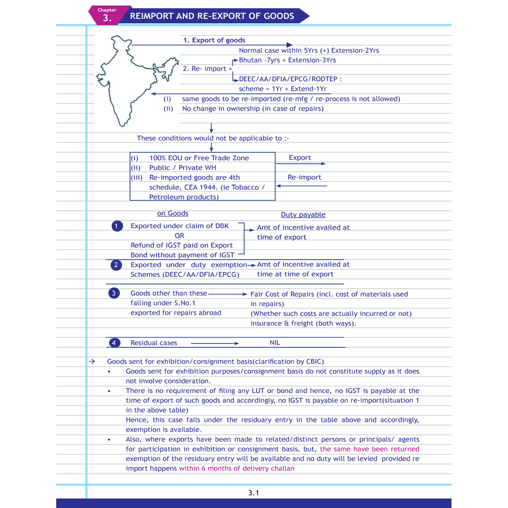 CA Final Indirect Tax Laws Combo Set of 4 Books- Goods and Services Tax Concept Book, Custom-Concept Book, IDT Chart Book, One concept, One Question (OCOQ) Q & A Book By CA Karan Sheth
