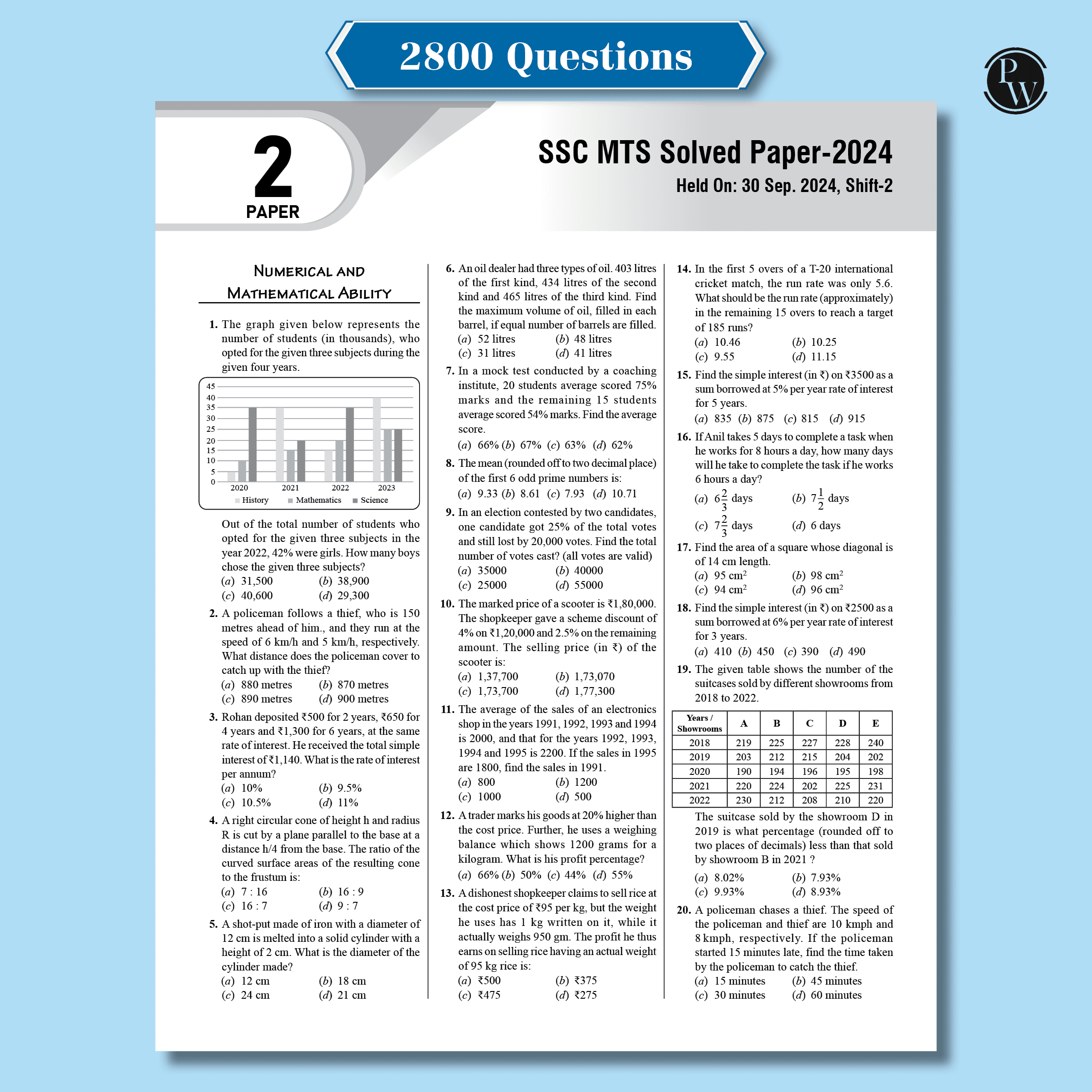 30 SSC MTS Multi Tasking (Non-Technical) Staff and Havaldar Previous Solved Papers (2024 -2017) with 5 Online Mock Tests For Exam 2025-26 | PYQs | Fully Solved | English Edition