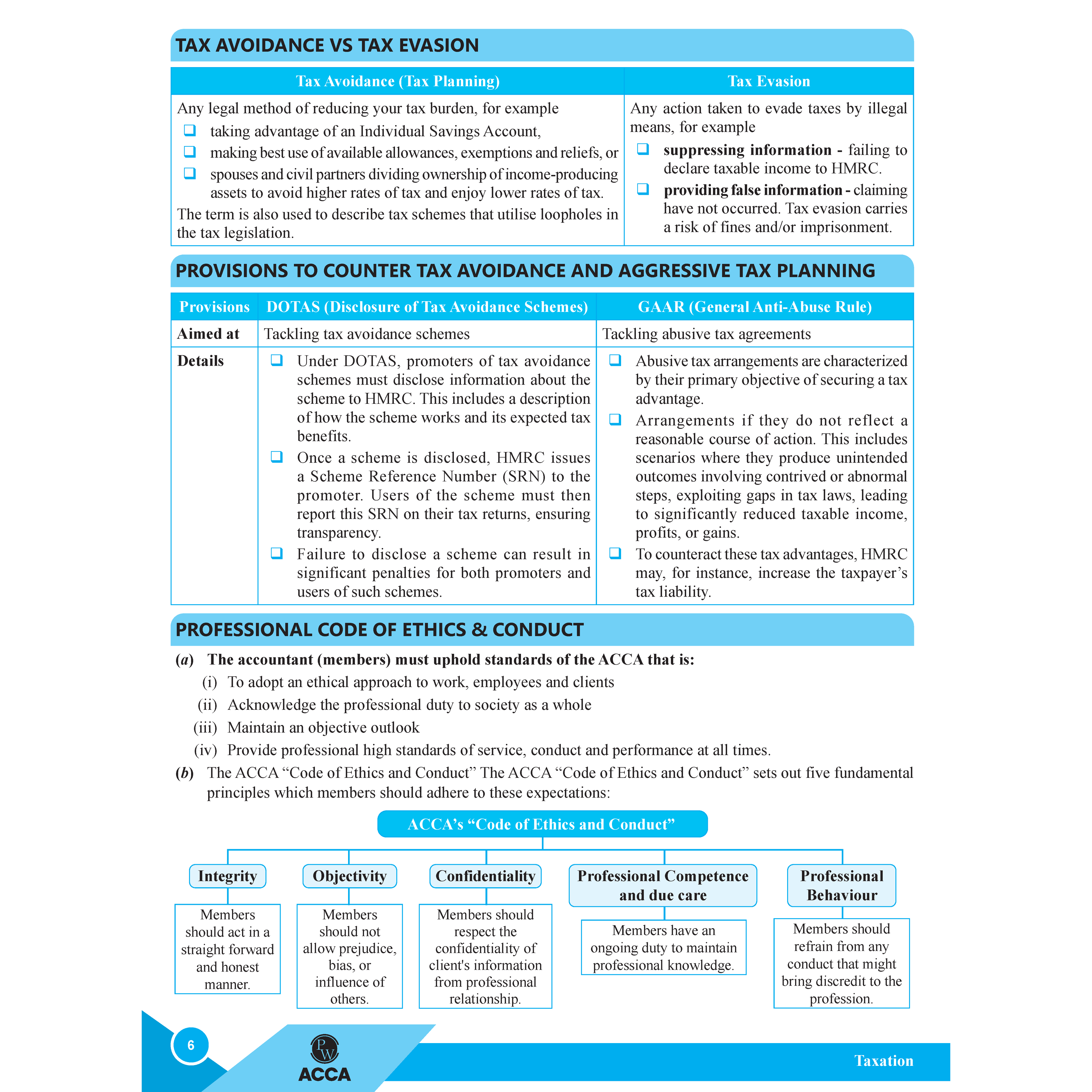 ACCA Taxation (TX) Concept Book + Question Bank Combo Set of 2 Books