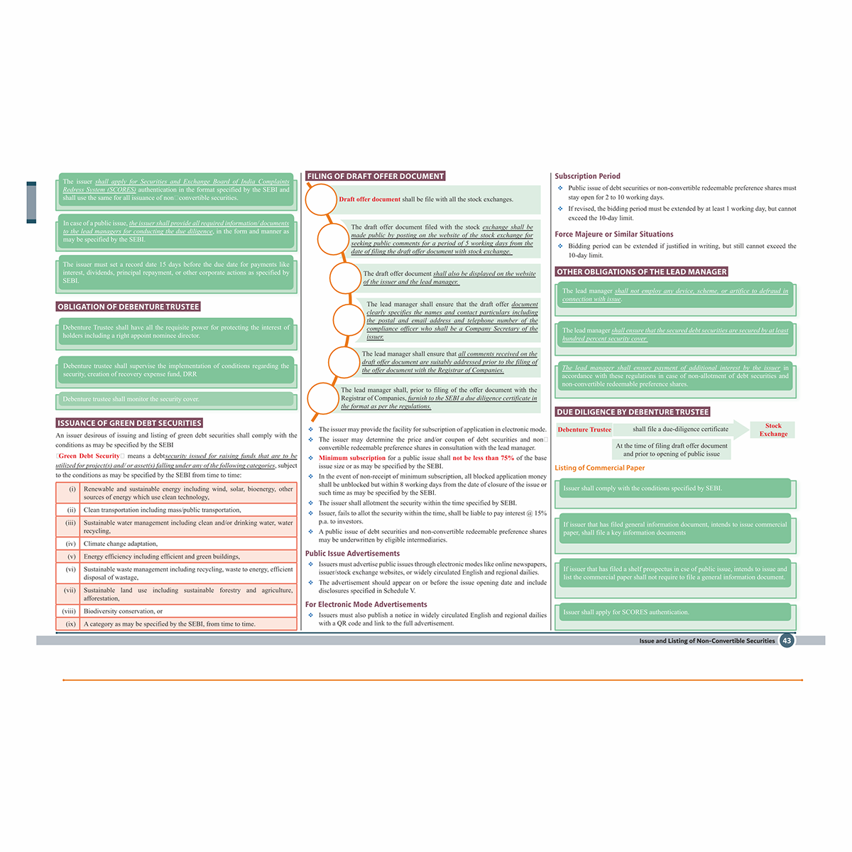 CS Executive Chart Books Quick Revision Guide Capital Market & Securities Laws (Module 2)
