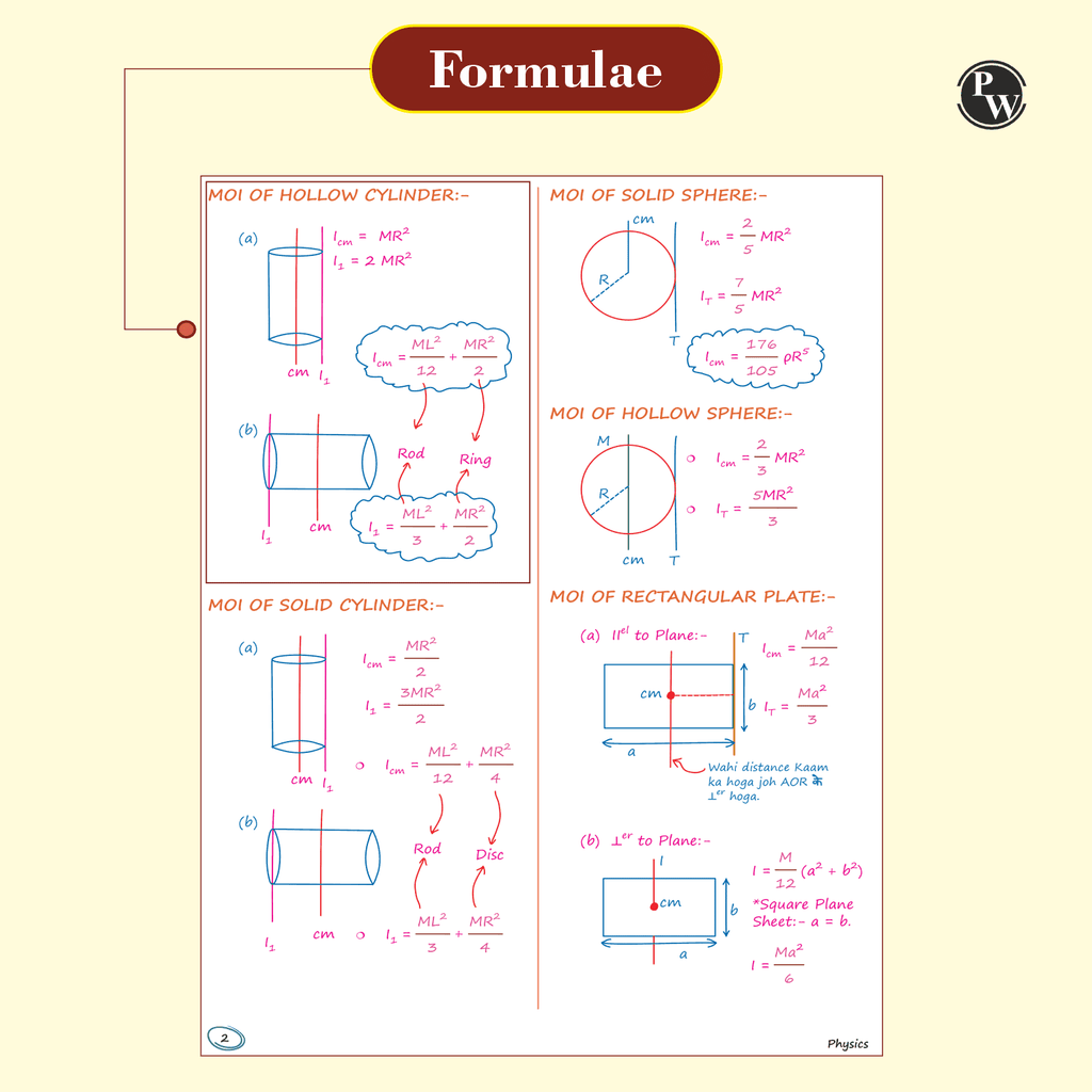 Physics, Chemistry Med Easy | Notes, Formulas, Tips & Tricks for NEET/JEE & Board Exams | MR Sir, Pankaj Sir Handwritten Notes Combo Set of 2
