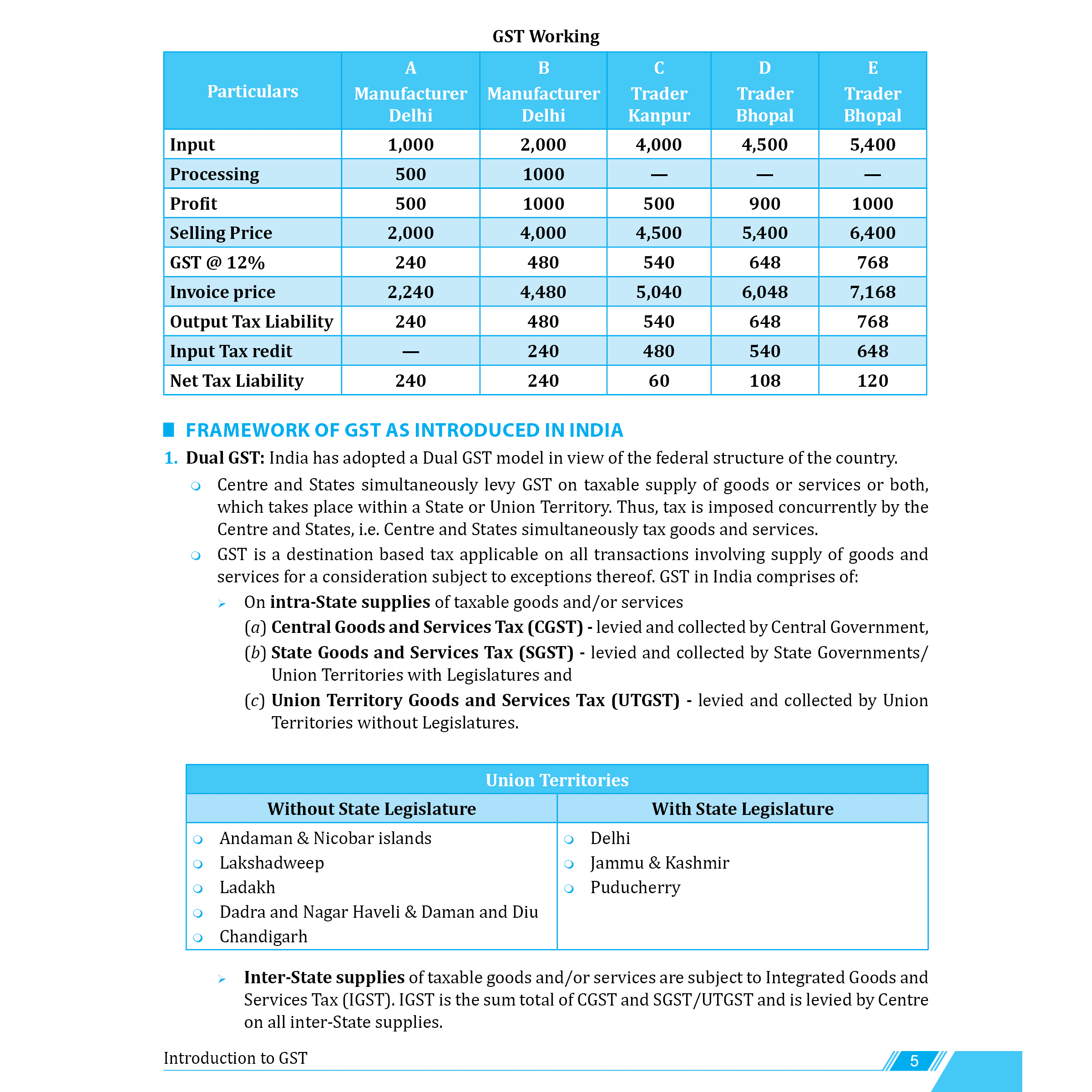 CA Intermediate Group 1 Goods and Services Tax - CA Jasmeet Singh | Covering Theory, Exercise, RTP & MTP and PYQs | Latest Syllabus For May & Sep 2025 Exams | 4th Edition (Colored)