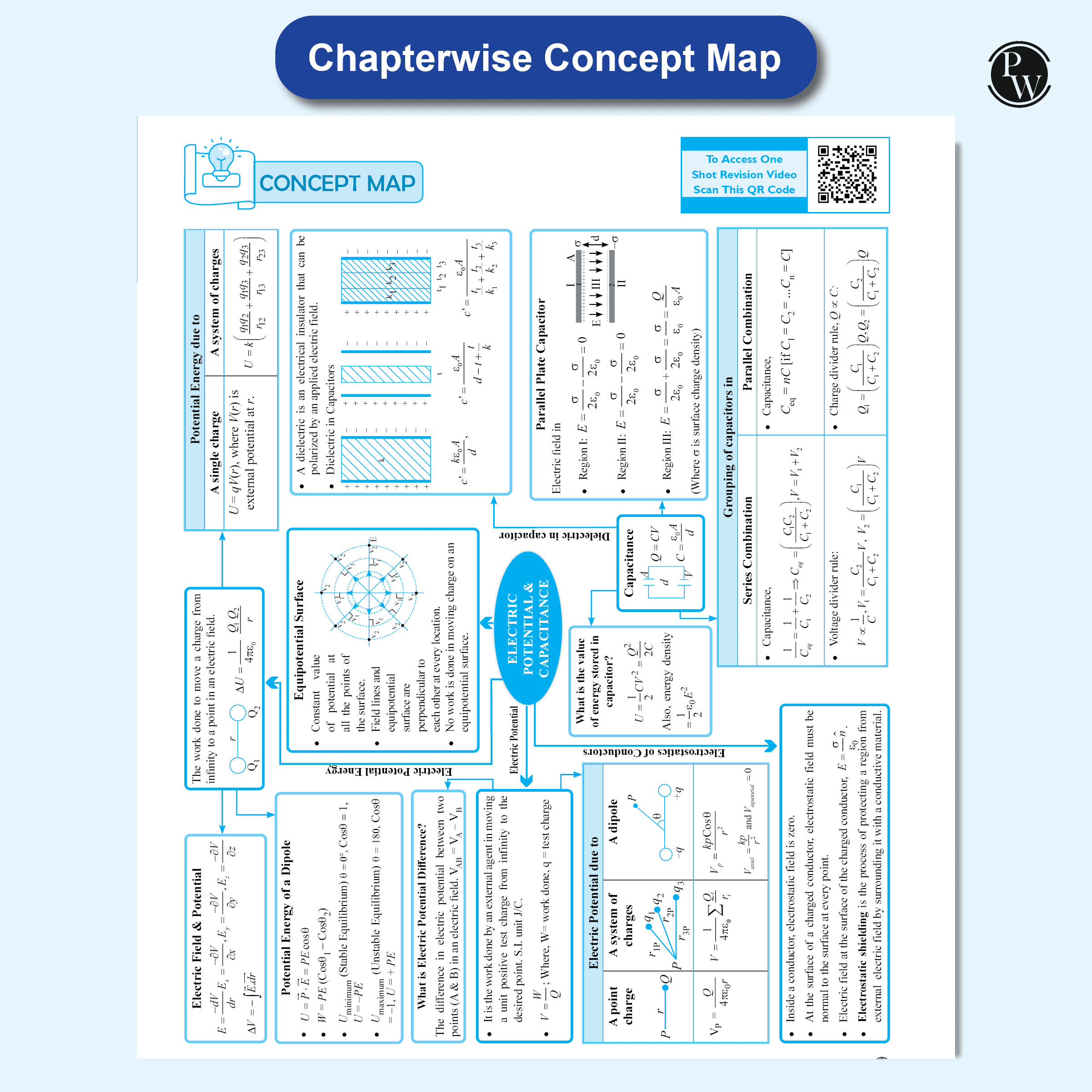 CBSE Question & Concept Bank (QCB) Class 12 Physics, Chemistry, Mathematics and English Combo Set of 4 Books Chapter-wise and Topic-wise Solved Questions For 2026 Exams