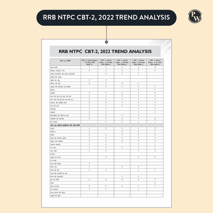 RRB NTPC 28 PYQ