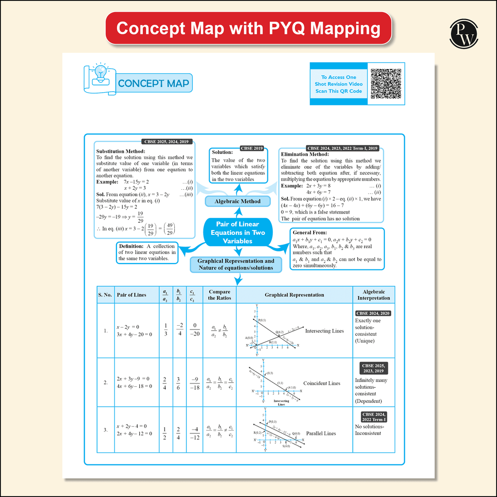 CBSE Class 10 Mathematics Made Easy Handwritten Notes with Question & Concept Bank (QCB) Maths (Standard) By Ritik Mishra Combo Set of 2 Books For 2025-2026 Board Exams