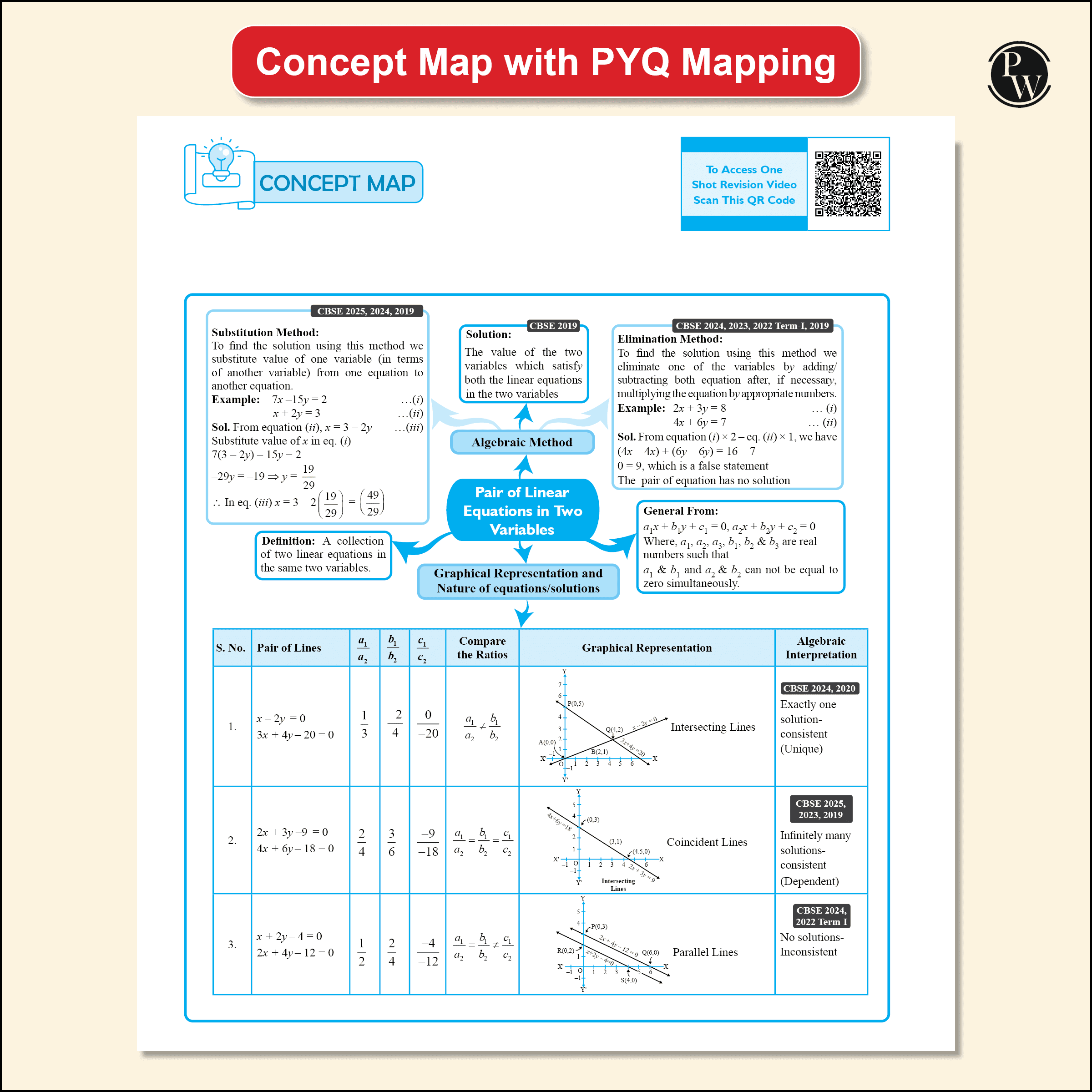 CBSE Class 10 Mathematics Made Easy Handwritten Notes with Question & Concept Bank (QCB) Maths (Standard) By Ritik Mishra Combo Set of 2 Books For 2025-2026 Board Exams