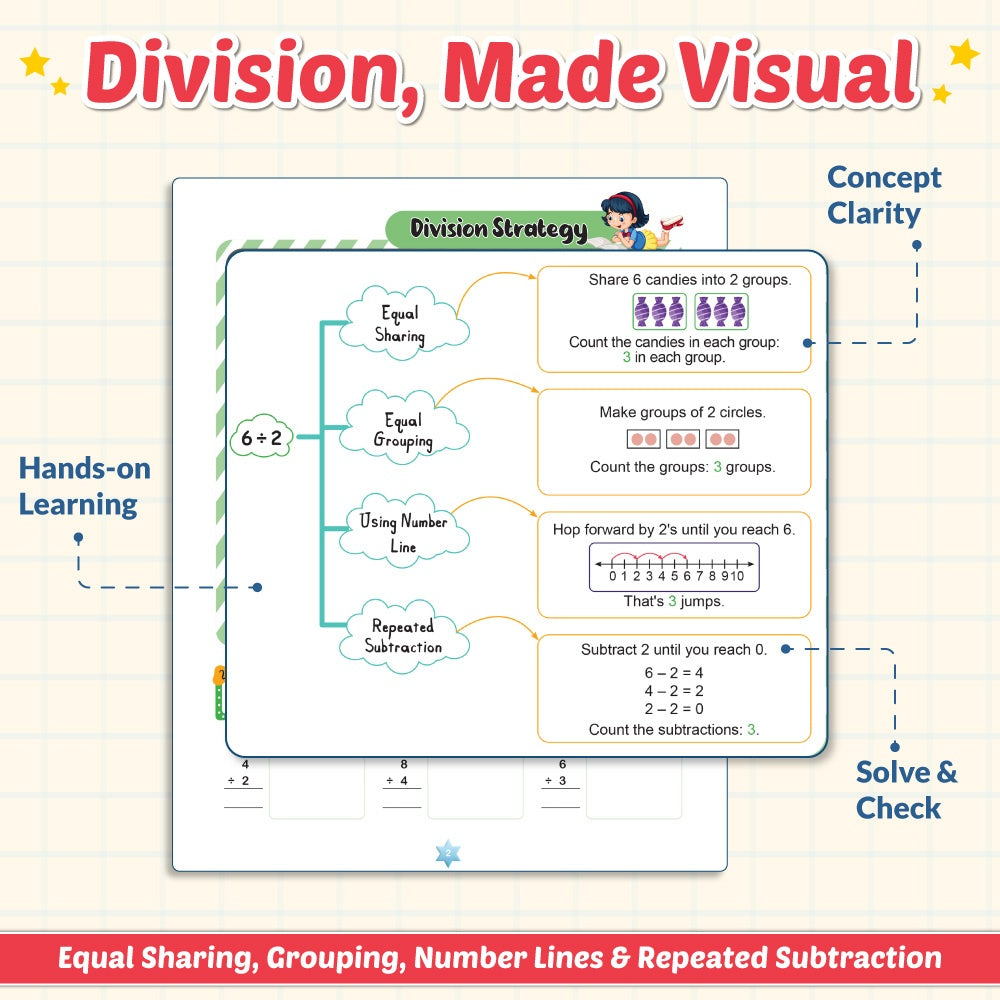 200+ Multiplication & Division Maths Activity Book For 5+ Years Old | Free 500+ Printable Worksheets & Parenting Tips | Single and Double-Digit Multiplication Division Practice, Word Problems & Puzzle