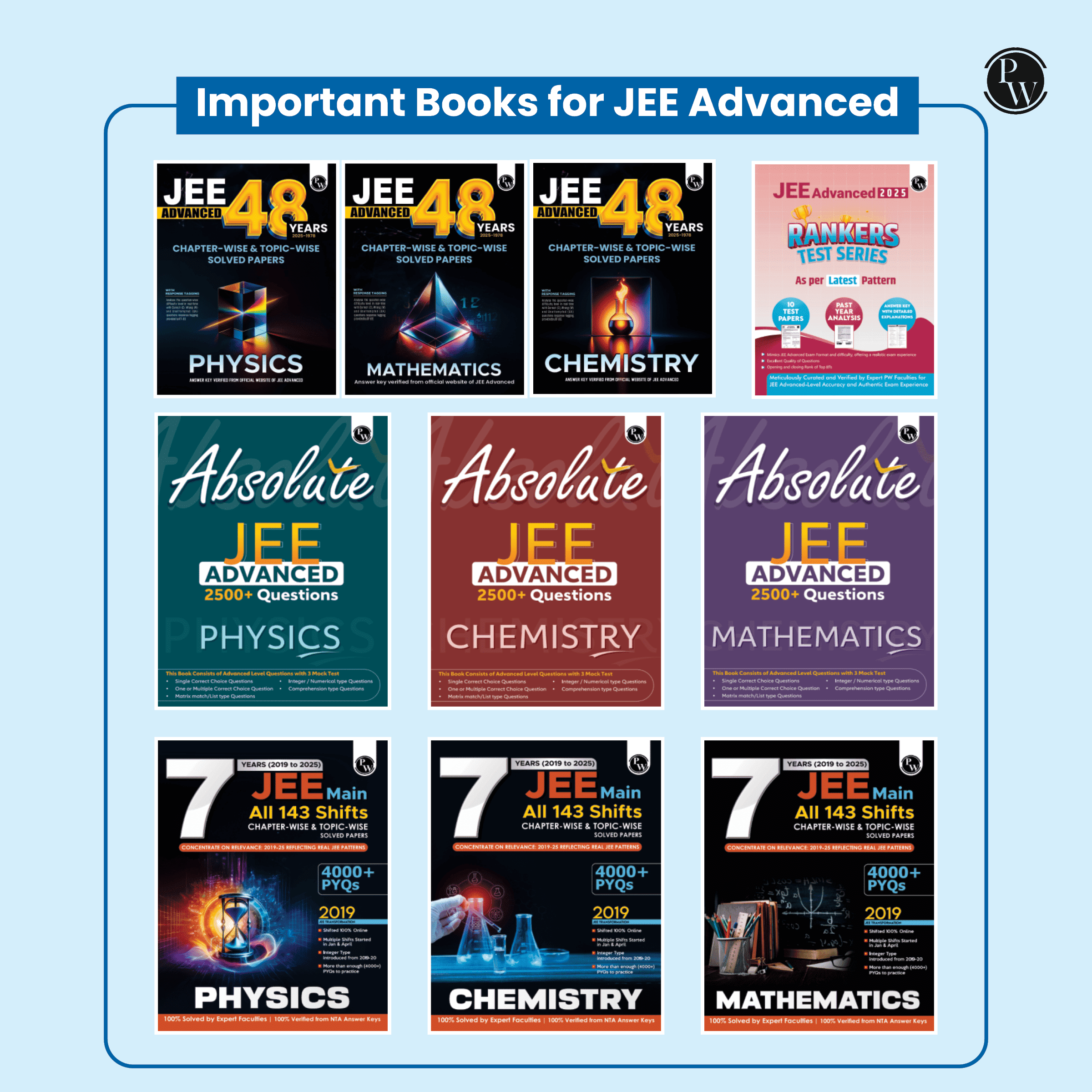 48 Years JEE Advanced Physics, Chemistry, Mathematics Combo Set of 3 Books Chapterwise & Topicwise Solved Papers (1978-2025) | PYQ with Detailed Solutions