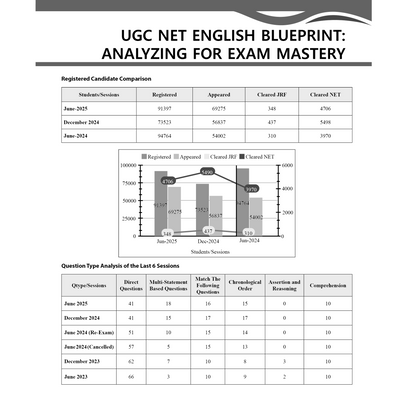 UGC NET