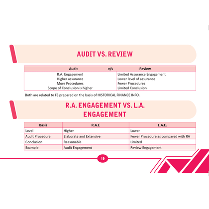 CA Intermediate G2 2026  Category : intermediate Group 2